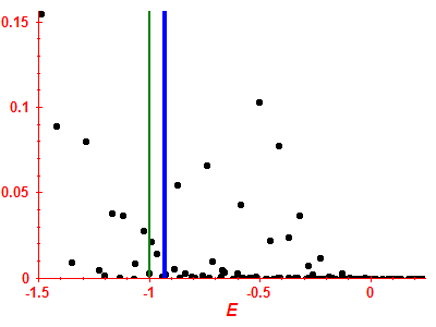 Strength function